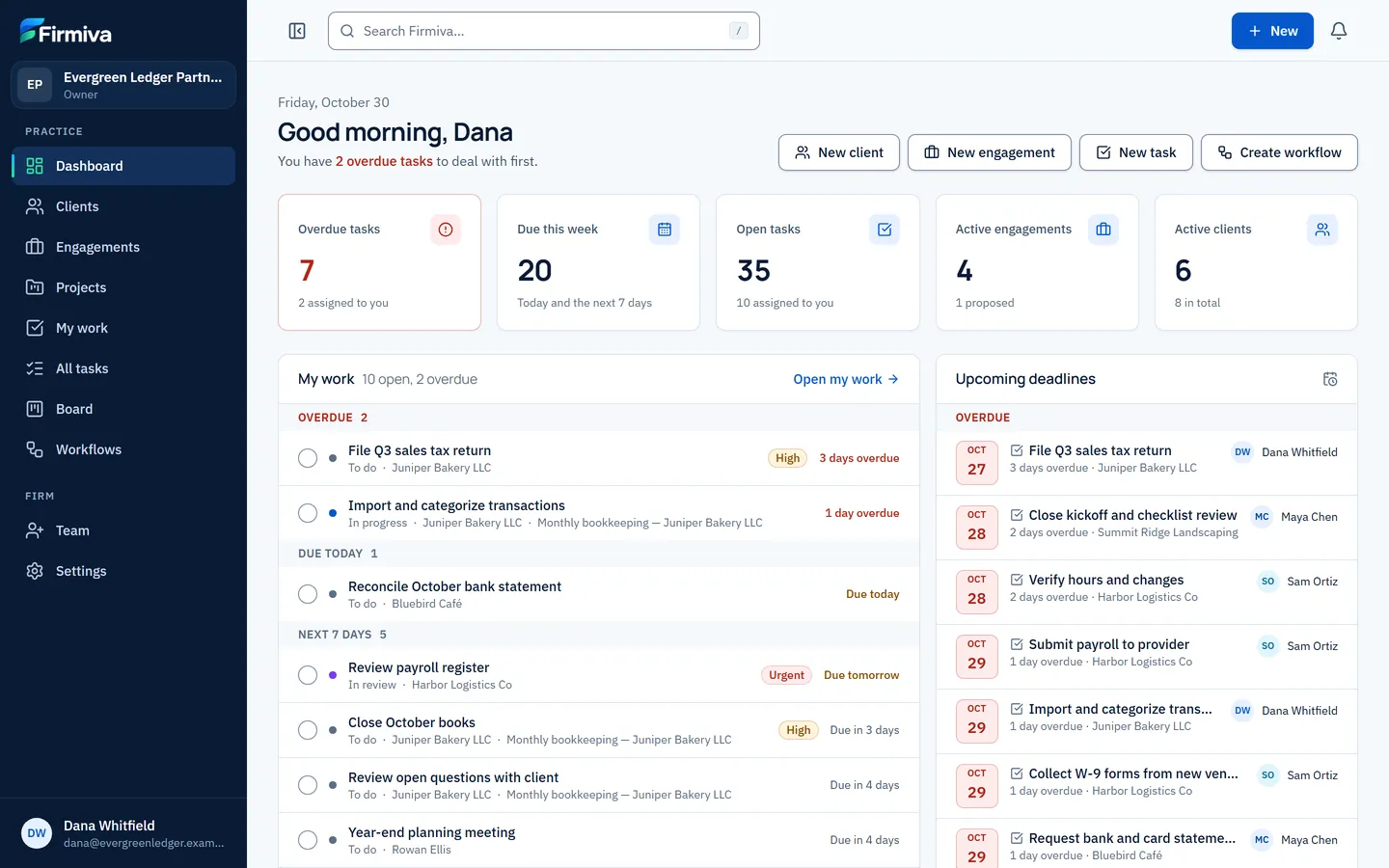 The dashboard with sample data: five headline figures, the signed-in person's work grouped by overdue, due today and the next seven days, and upcoming deadlines.