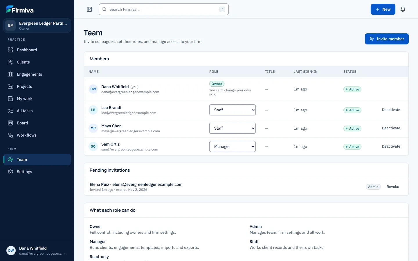 The Team page with sample data: members with their roles and status, a pending invitation, and what each role can do.