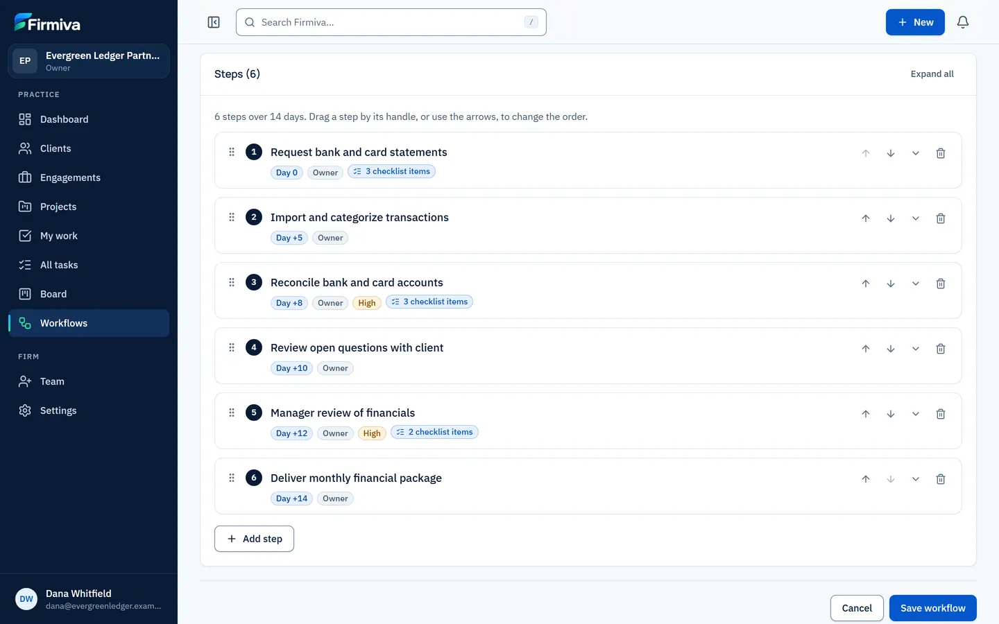 The Monthly bookkeeping workflow template with sample data: six ordered steps, each with a day offset, an owner rule, and for some a priority and checklist items.